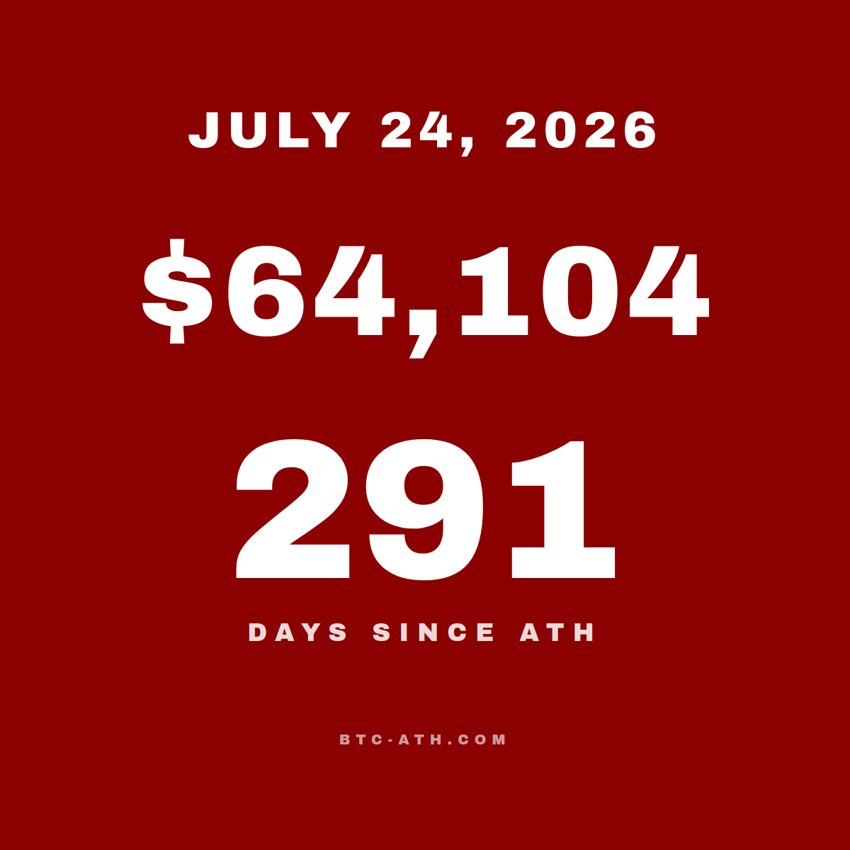 BTC.ATH JULY 24, 2026