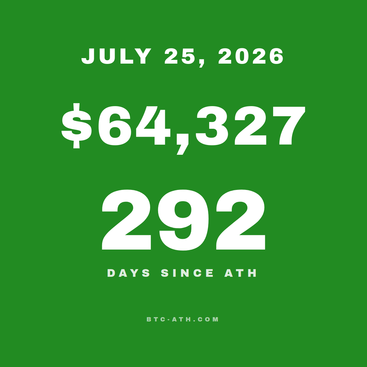 BTC.ATH JULY 25, 2026