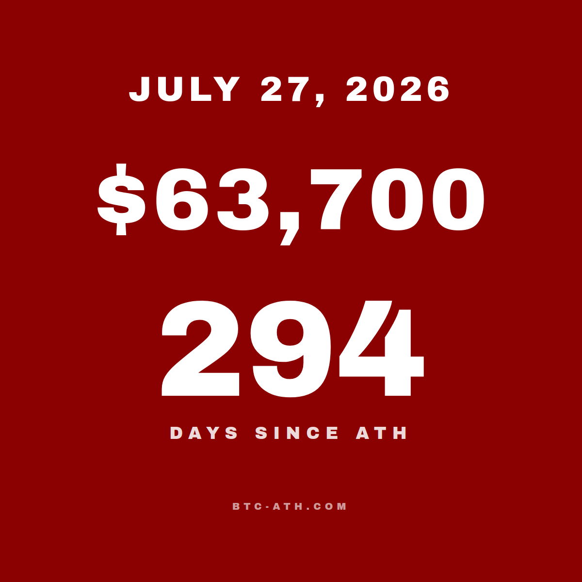 BTC.ATH JULY 27, 2026