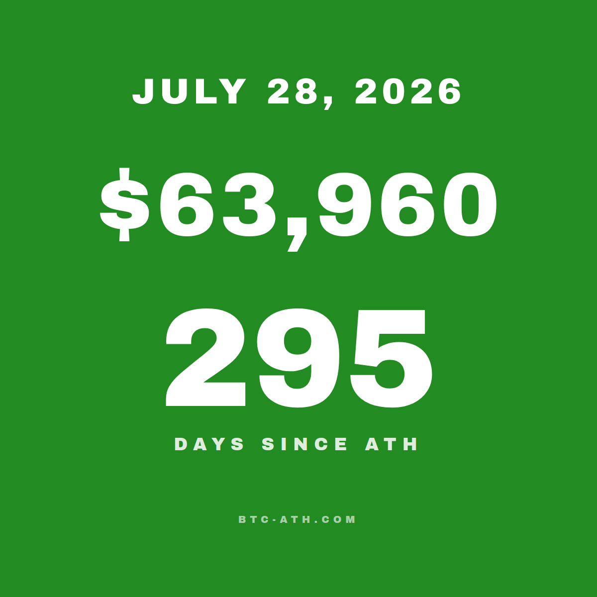 BTC.ATH JULY 28, 2026