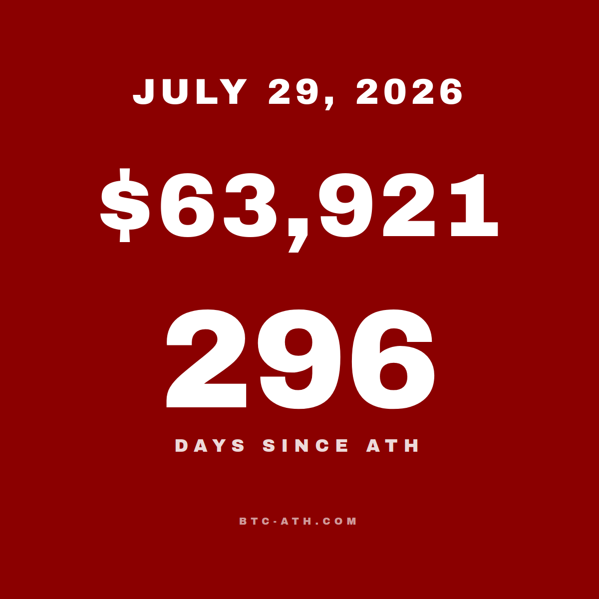 BTC.ATH JULY 29, 2026