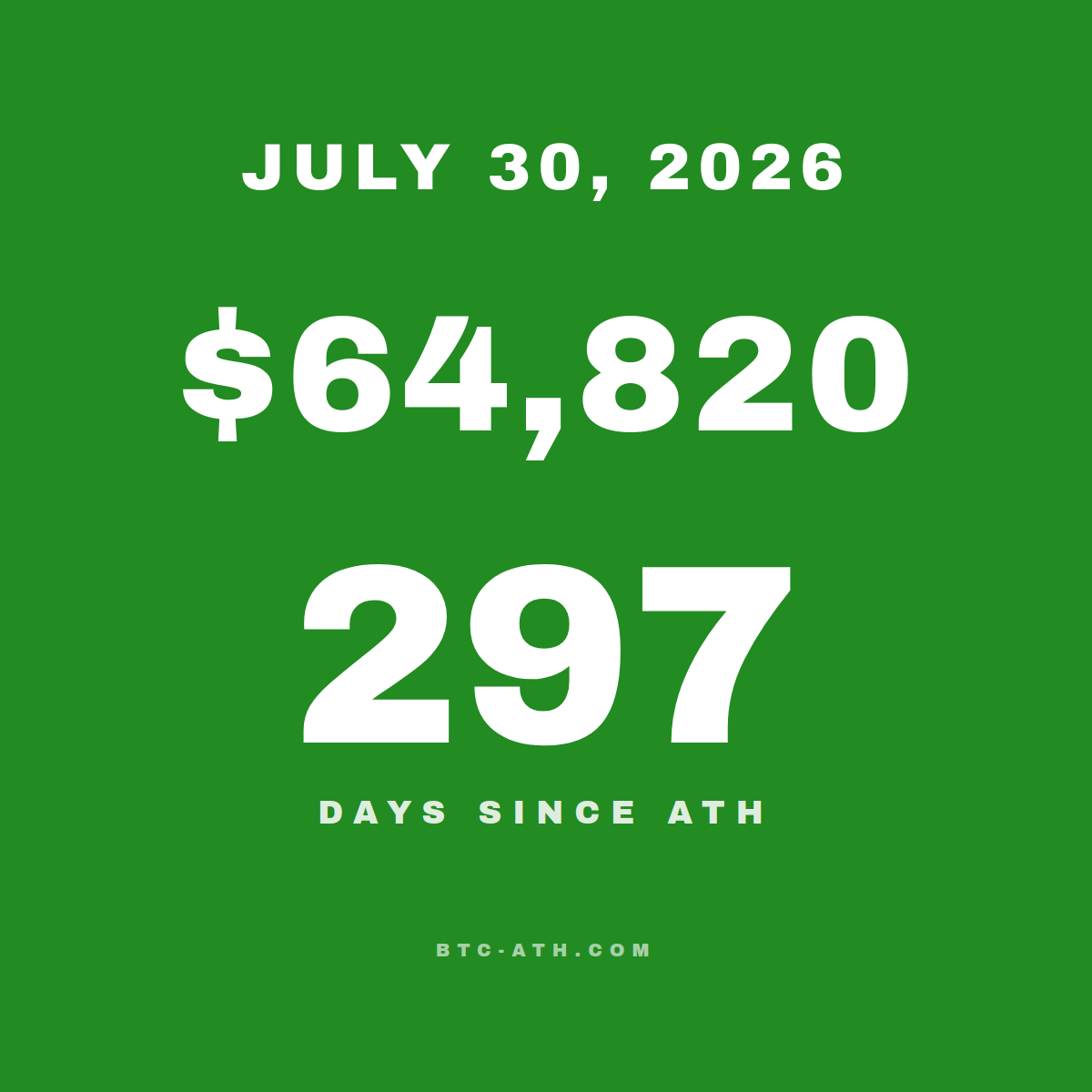 BTC.ATH JULY 30, 2026