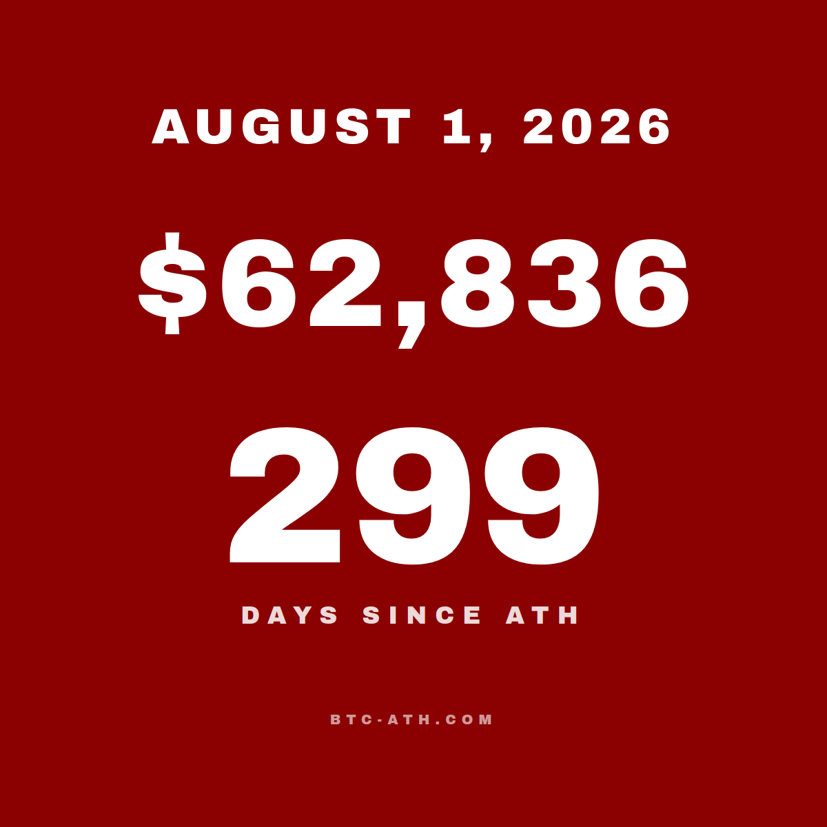 BTC.ATH AUGUST 1, 2026