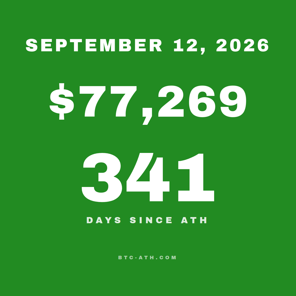 BTC.ATH SEPTEMBER 12, 2026