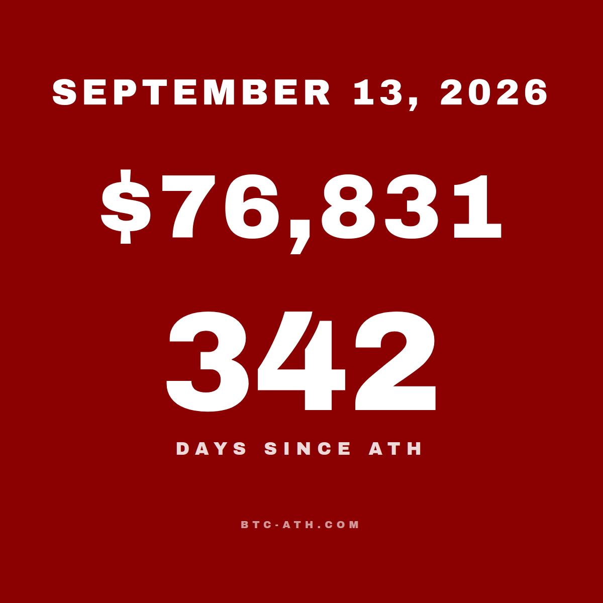BTC.ATH SEPTEMBER 13, 2026