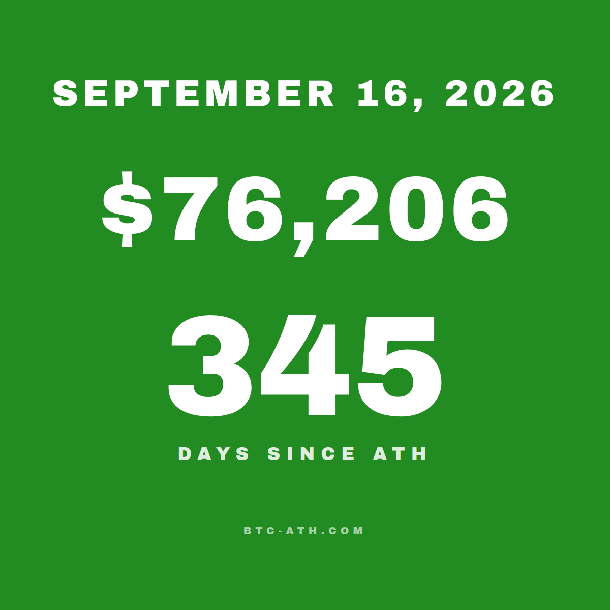 BTC.ATH SEPTEMBER 16, 2026