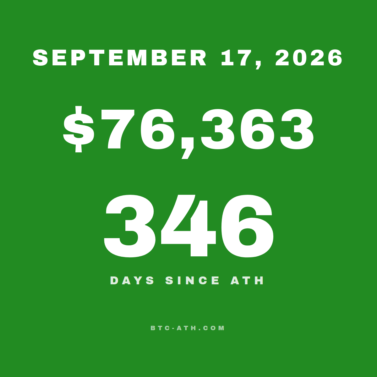 BTC.ATH SEPTEMBER 17, 2026