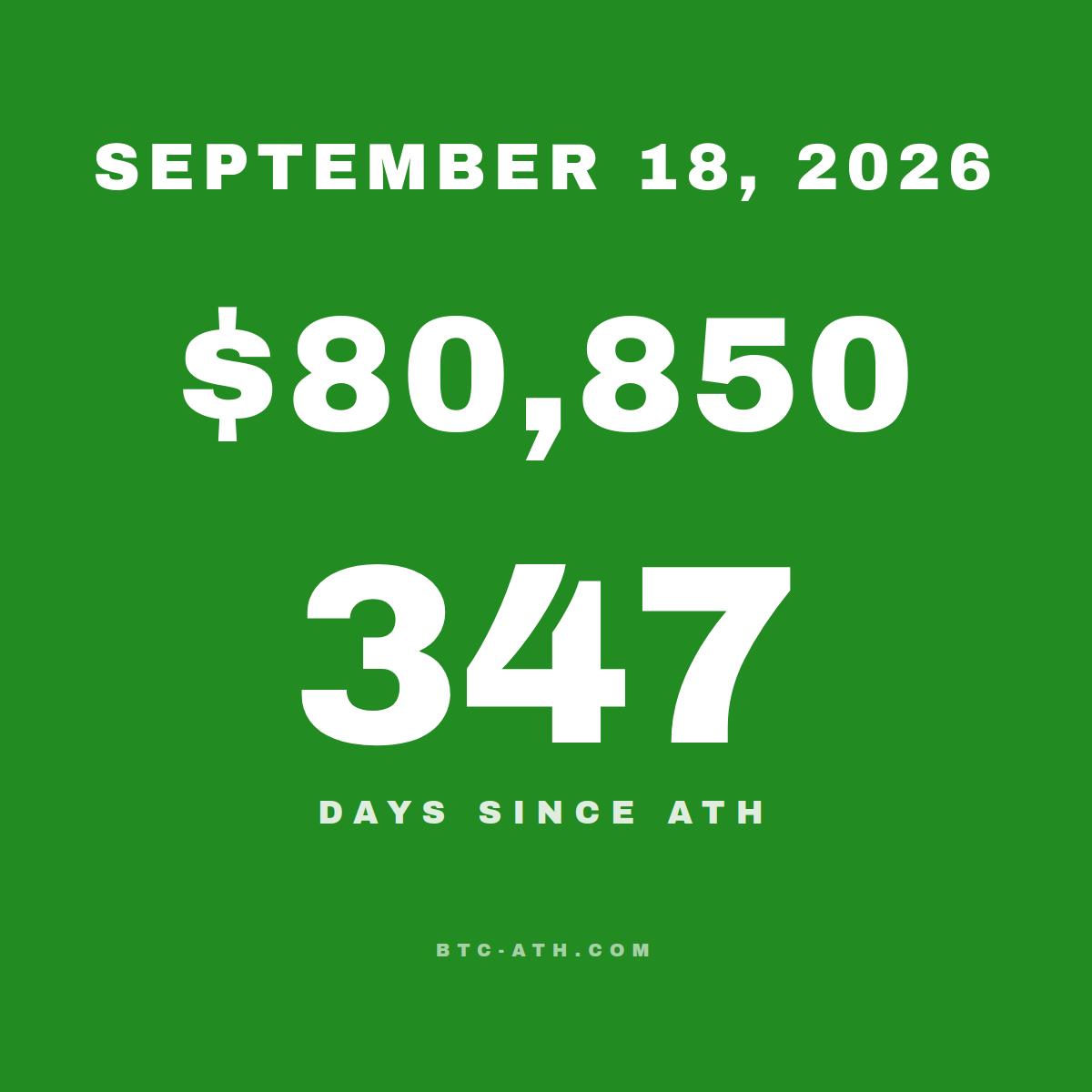 BTC.ATH SEPTEMBER 18, 2026