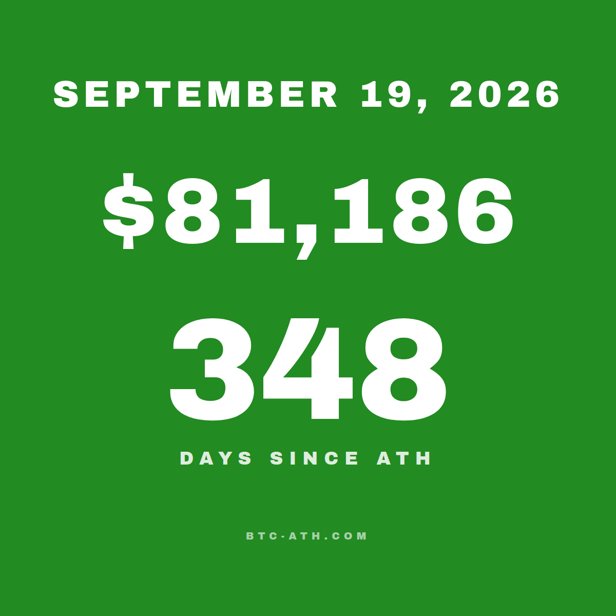 BTC.ATH SEPTEMBER 19, 2026