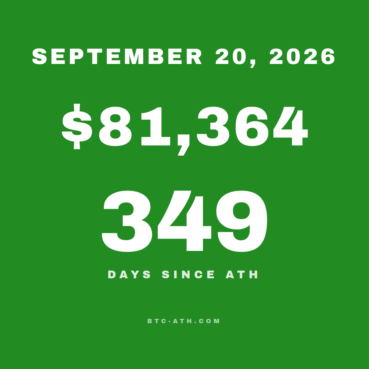 BTC.ATH SEPTEMBER 20, 2026
