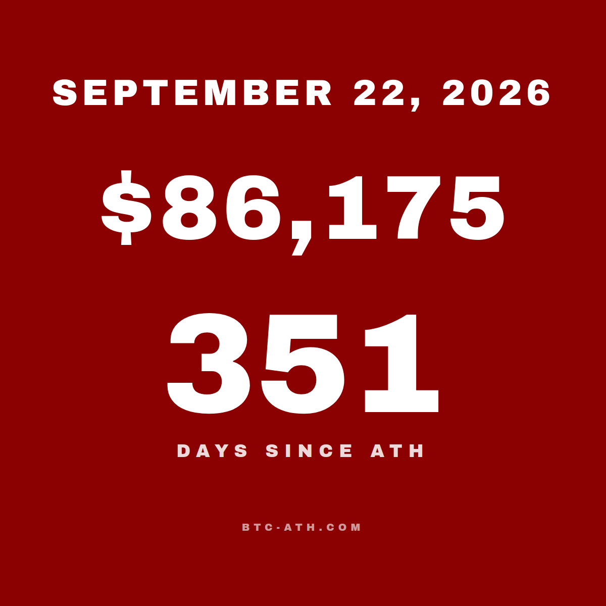BTC.ATH SEPTEMBER 22, 2026