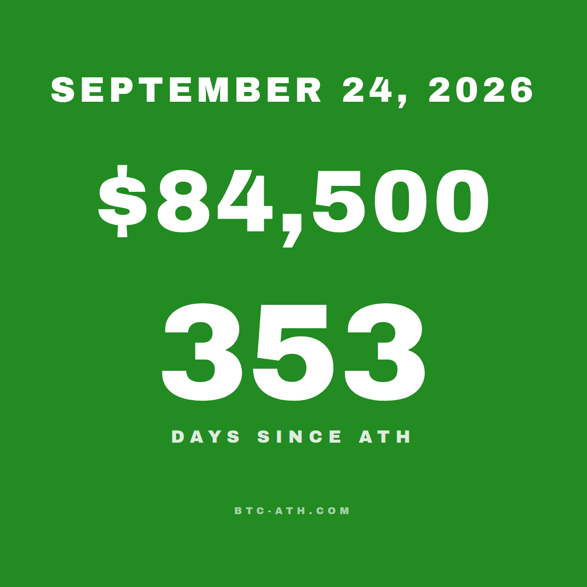 BTC.ATH SEPTEMBER 24, 2026
