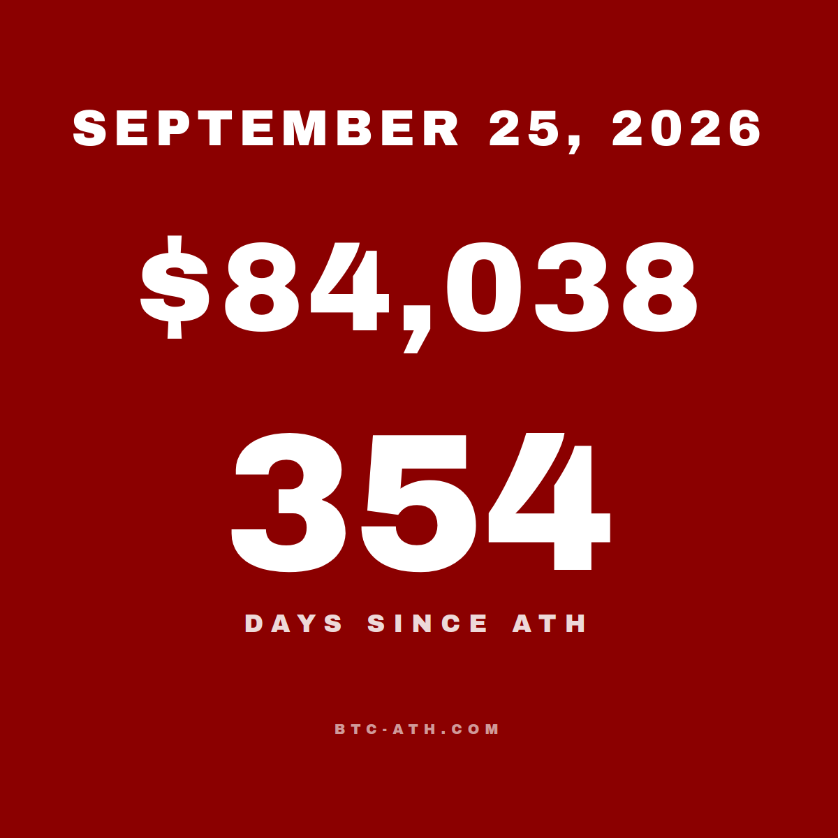 BTC.ATH SEPTEMBER 25, 2026