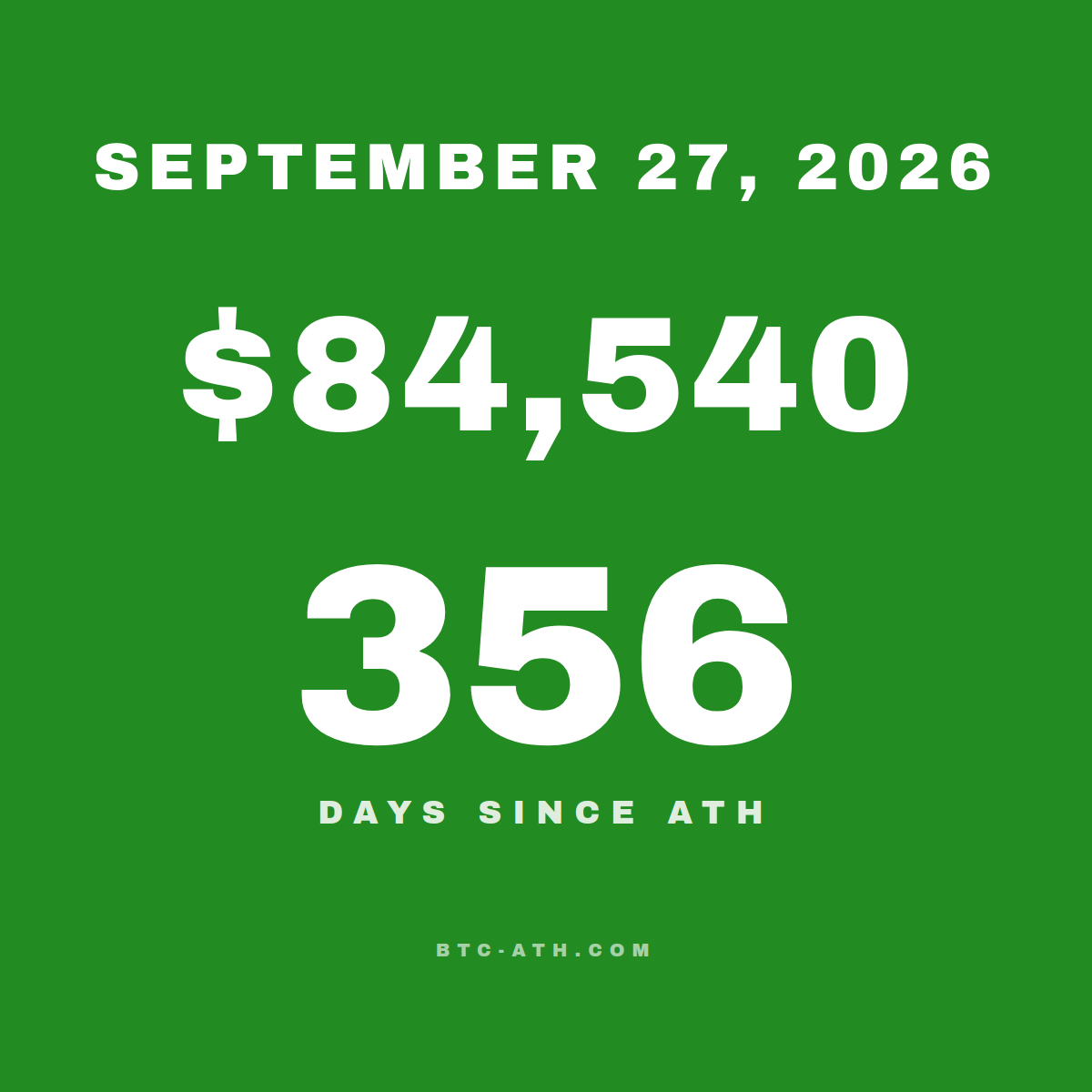 BTC.ATH SEPTEMBER 27, 2026