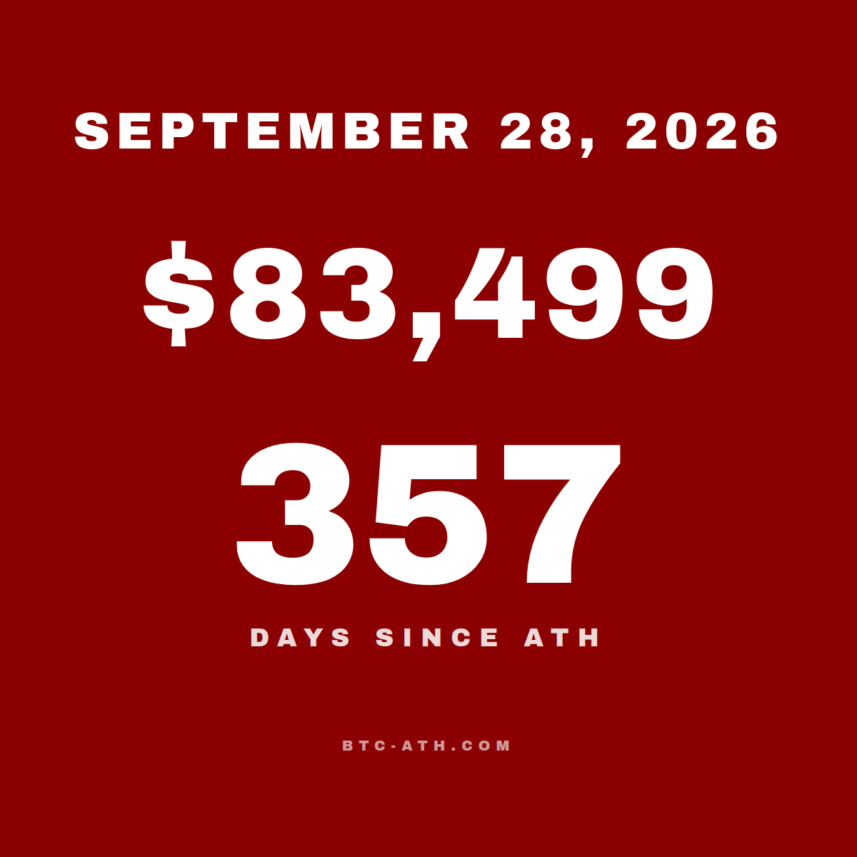 BTC.ATH SEPTEMBER 28, 2026