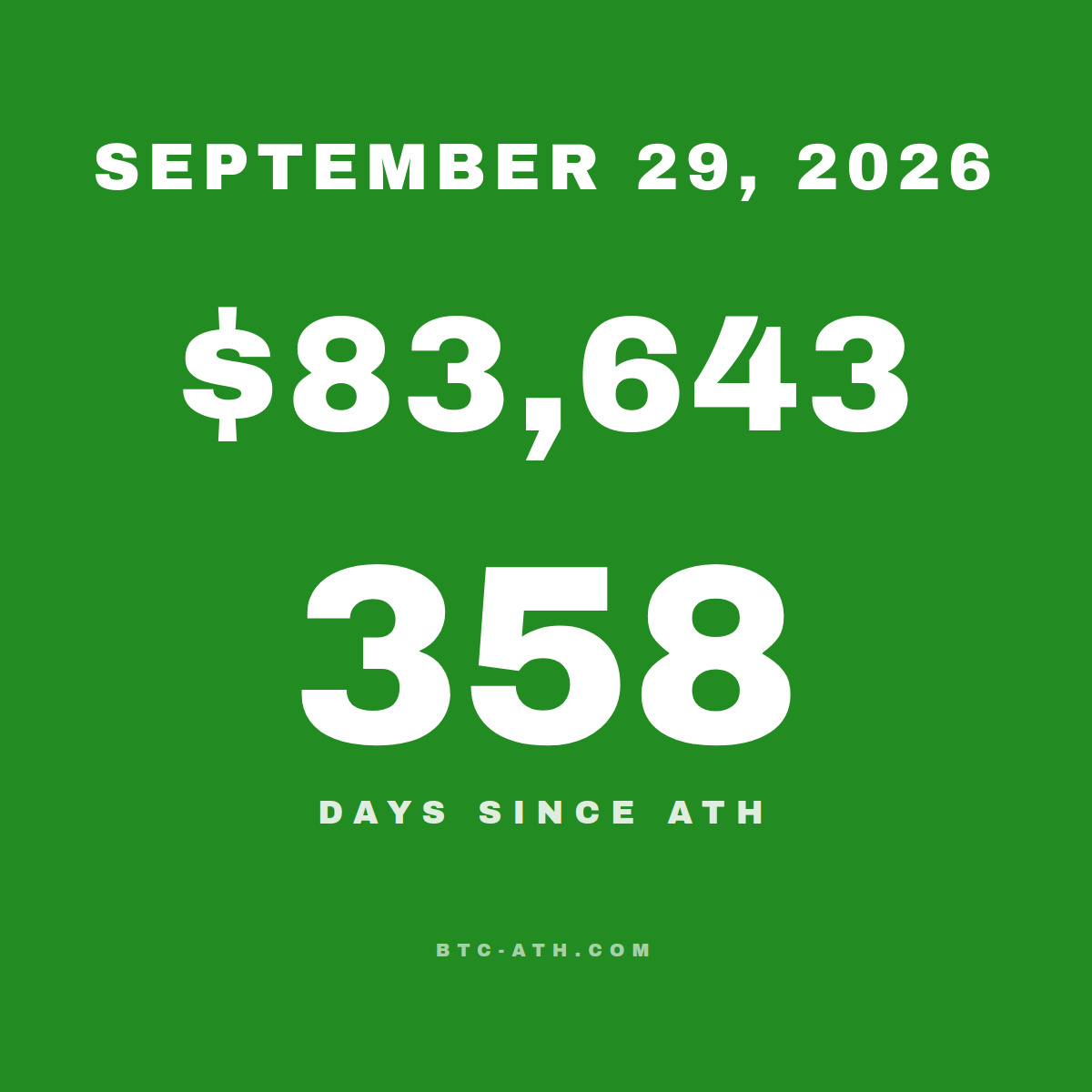 BTC.ATH SEPTEMBER 29, 2026