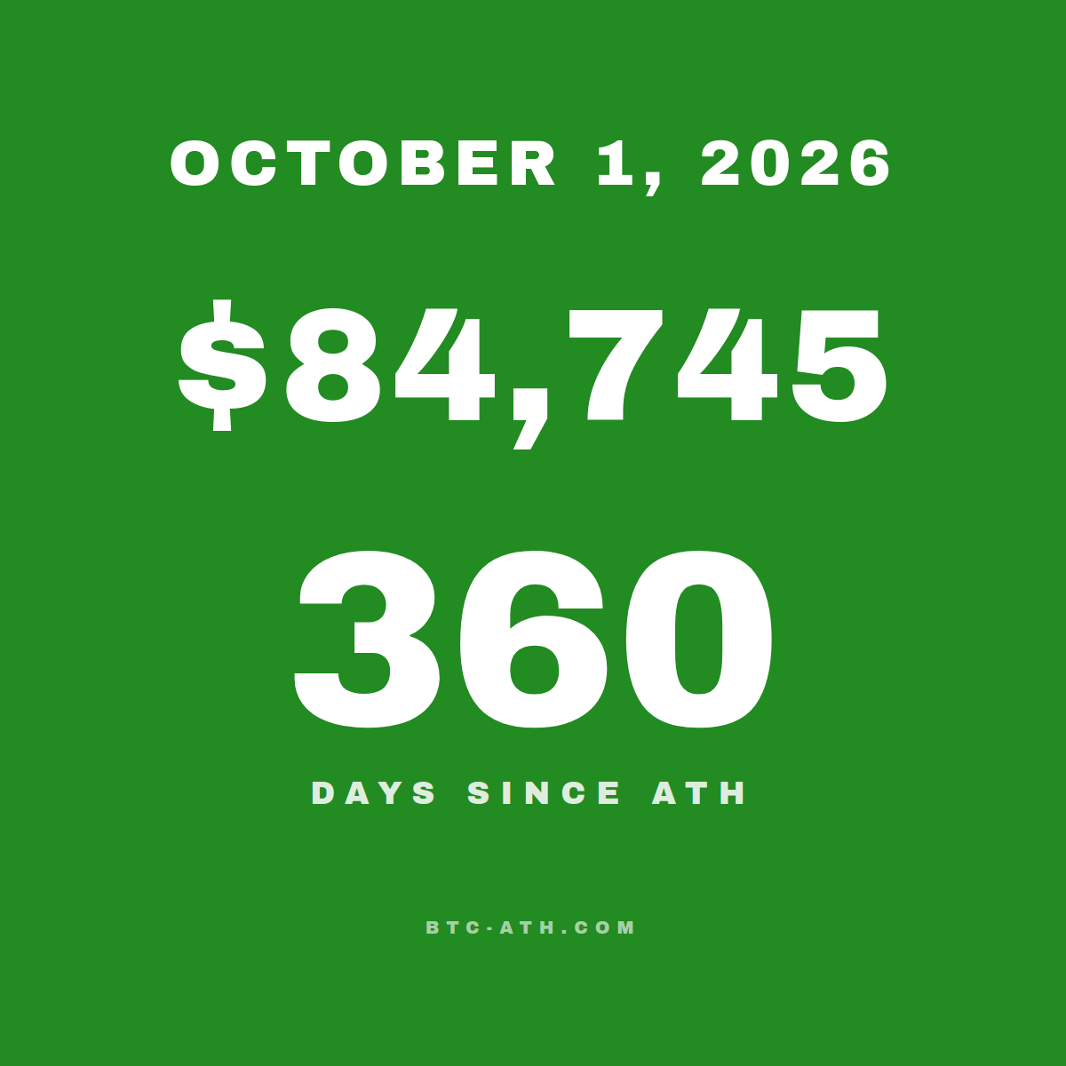 BTC.ATH OCTOBER 1, 2026