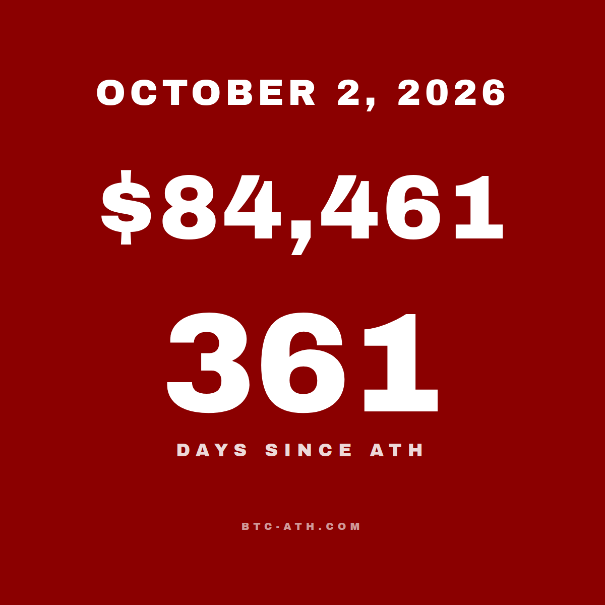 BTC.ATH OCTOBER 2, 2026