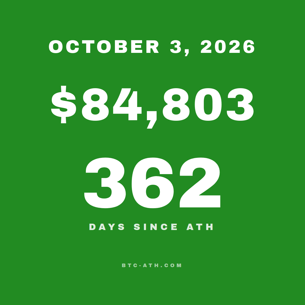 BTC.ATH OCTOBER 3, 2026
