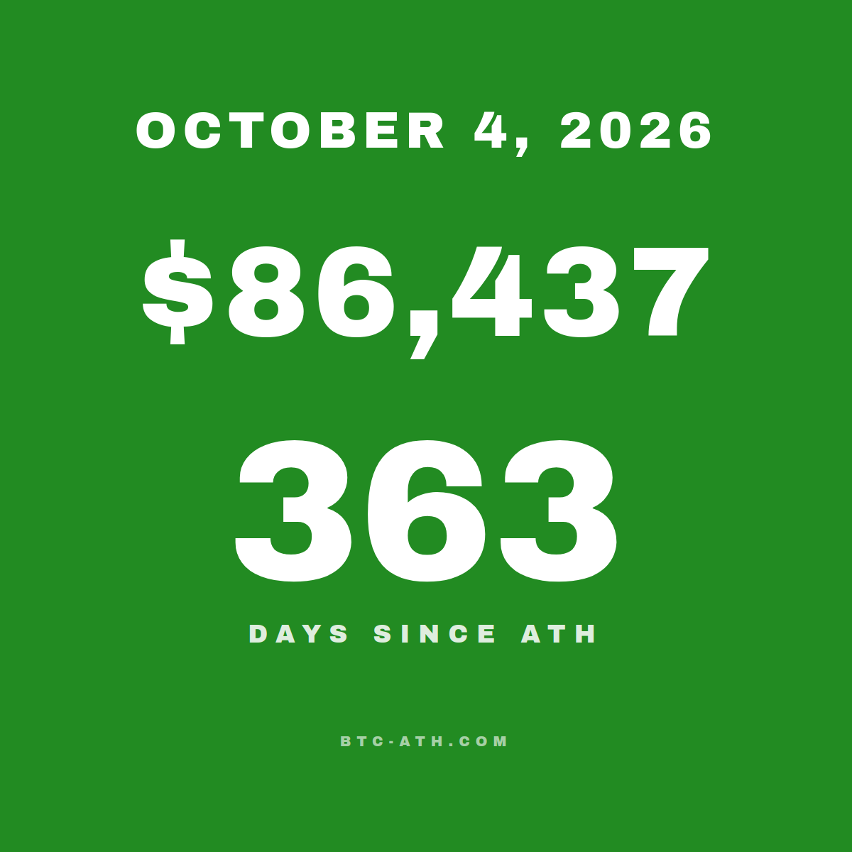 BTC.ATH OCTOBER 4, 2026