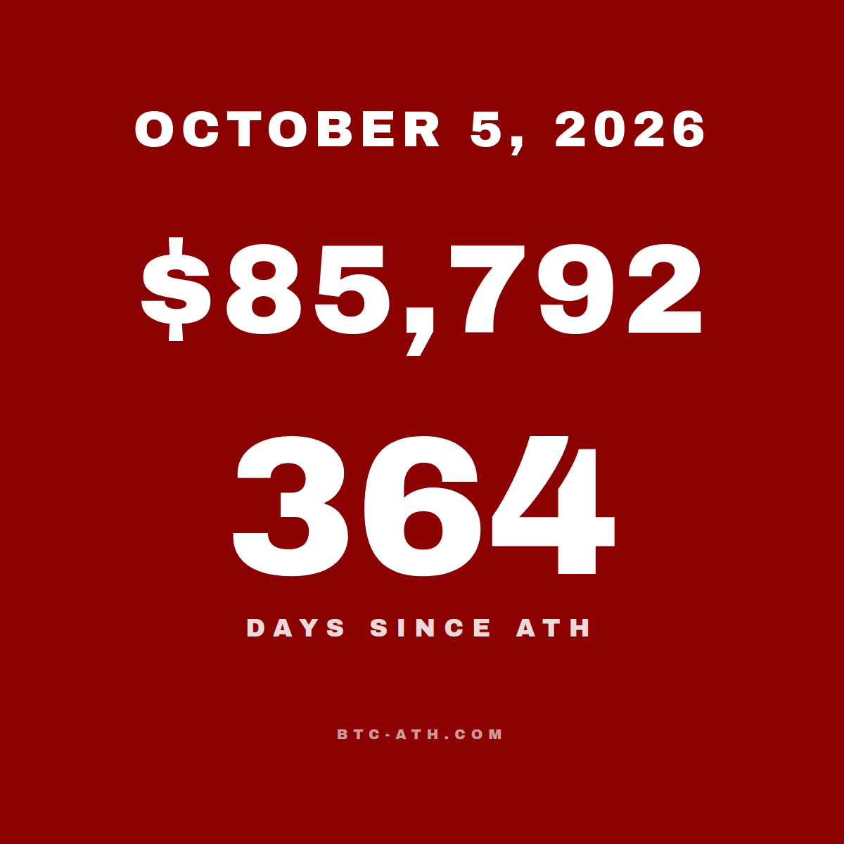 BTC.ATH OCTOBER 5, 2026