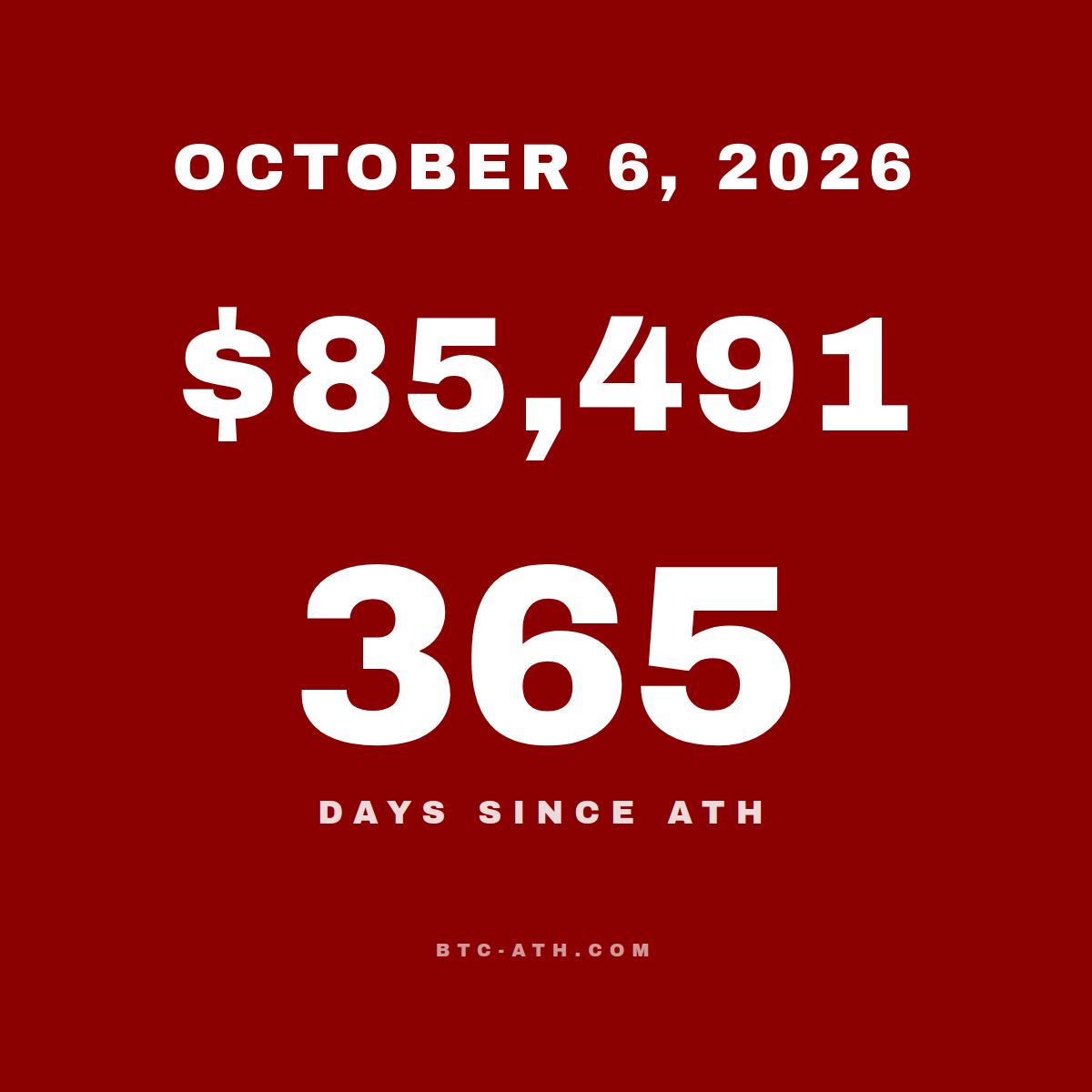 BTC.ATH OCTOBER 6, 2026