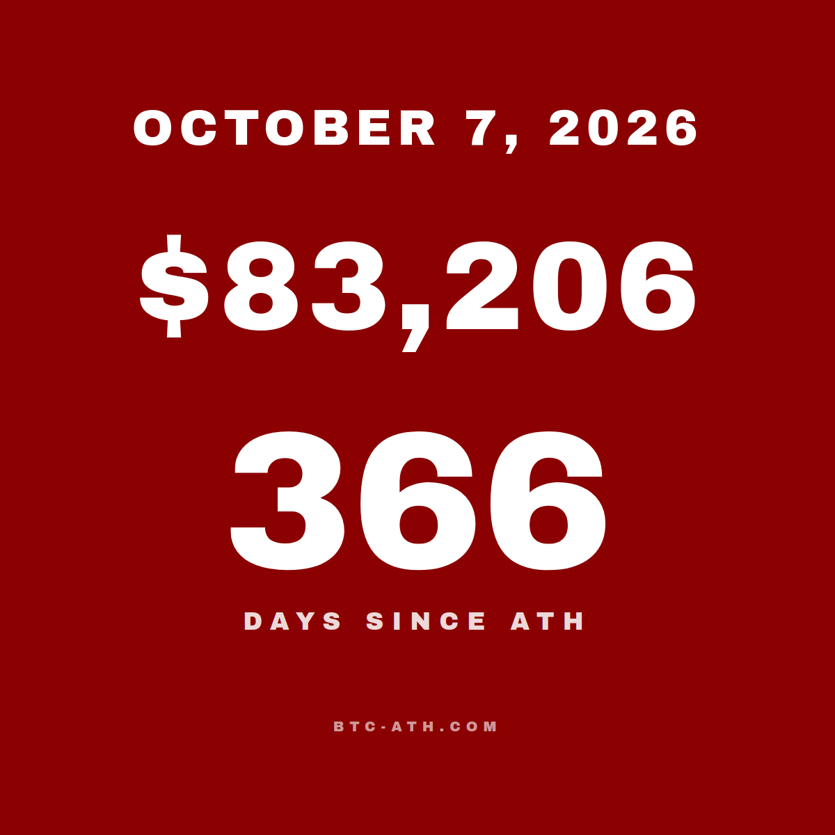 BTC.ATH OCTOBER 7, 2026