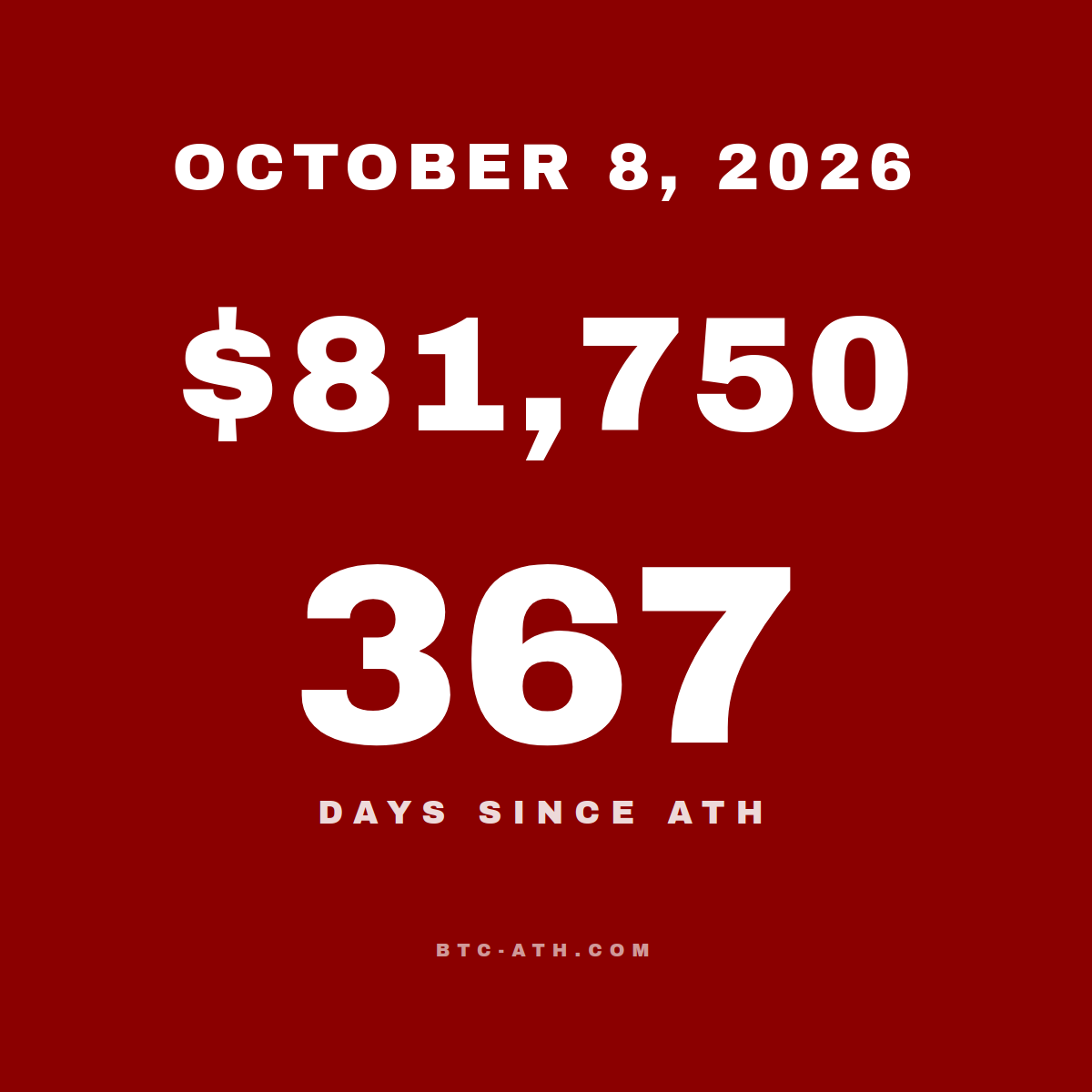 BTC.ATH OCTOBER 8, 2026