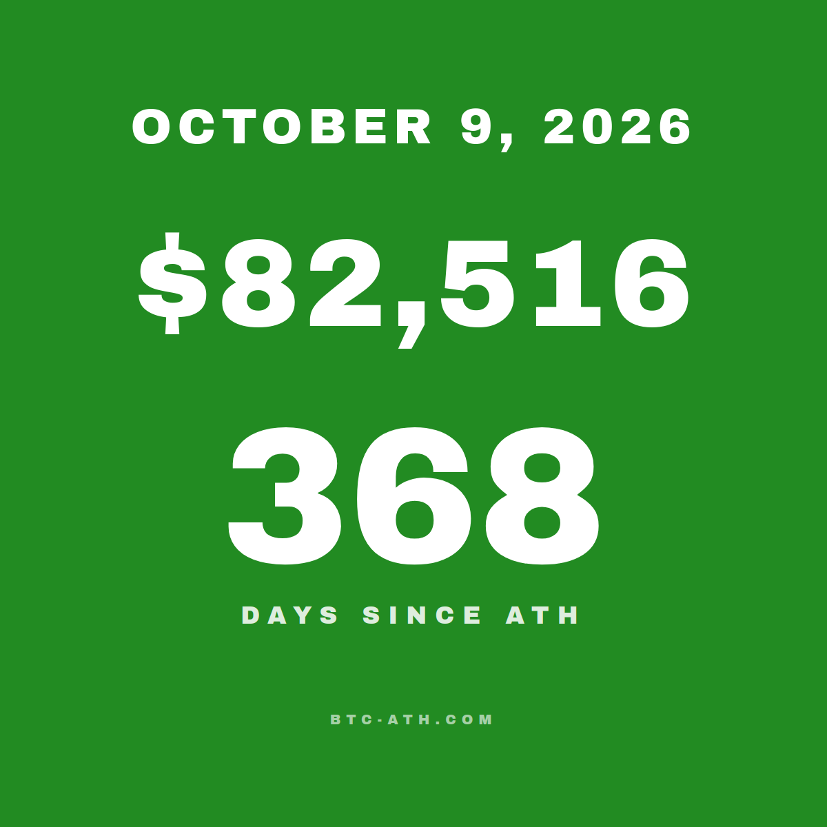 BTC.ATH OCTOBER 9, 2026