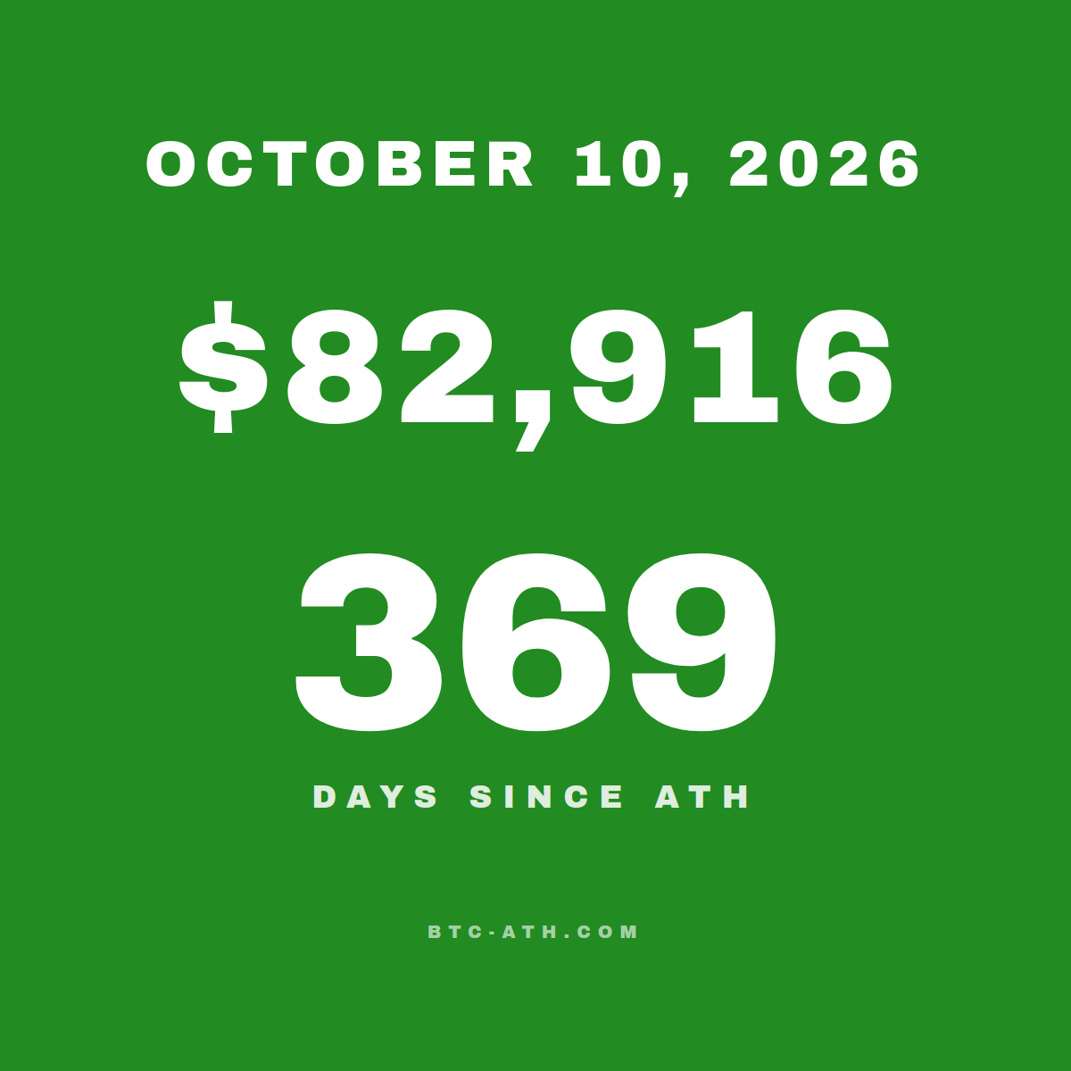 BTC.ATH OCTOBER 10, 2026