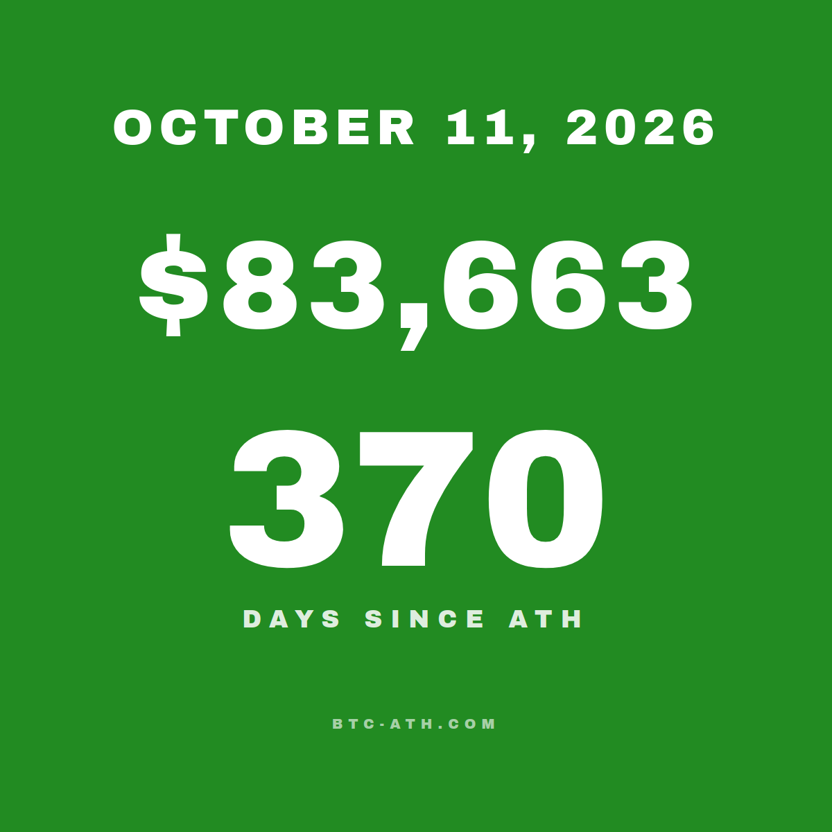BTC.ATH OCTOBER 11, 2026