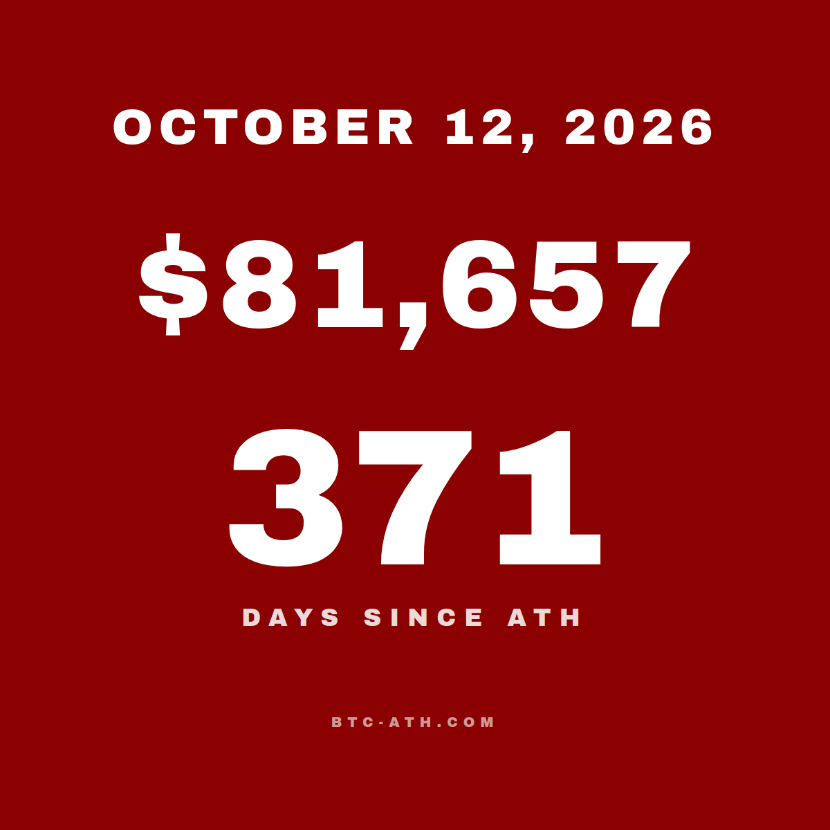 BTC.ATH OCTOBER 12, 2026