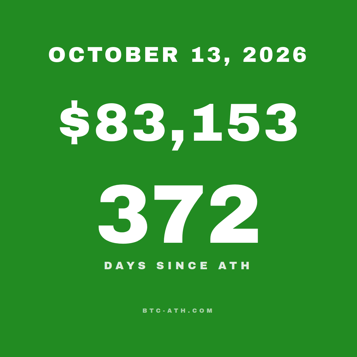 BTC.ATH OCTOBER 13, 2026