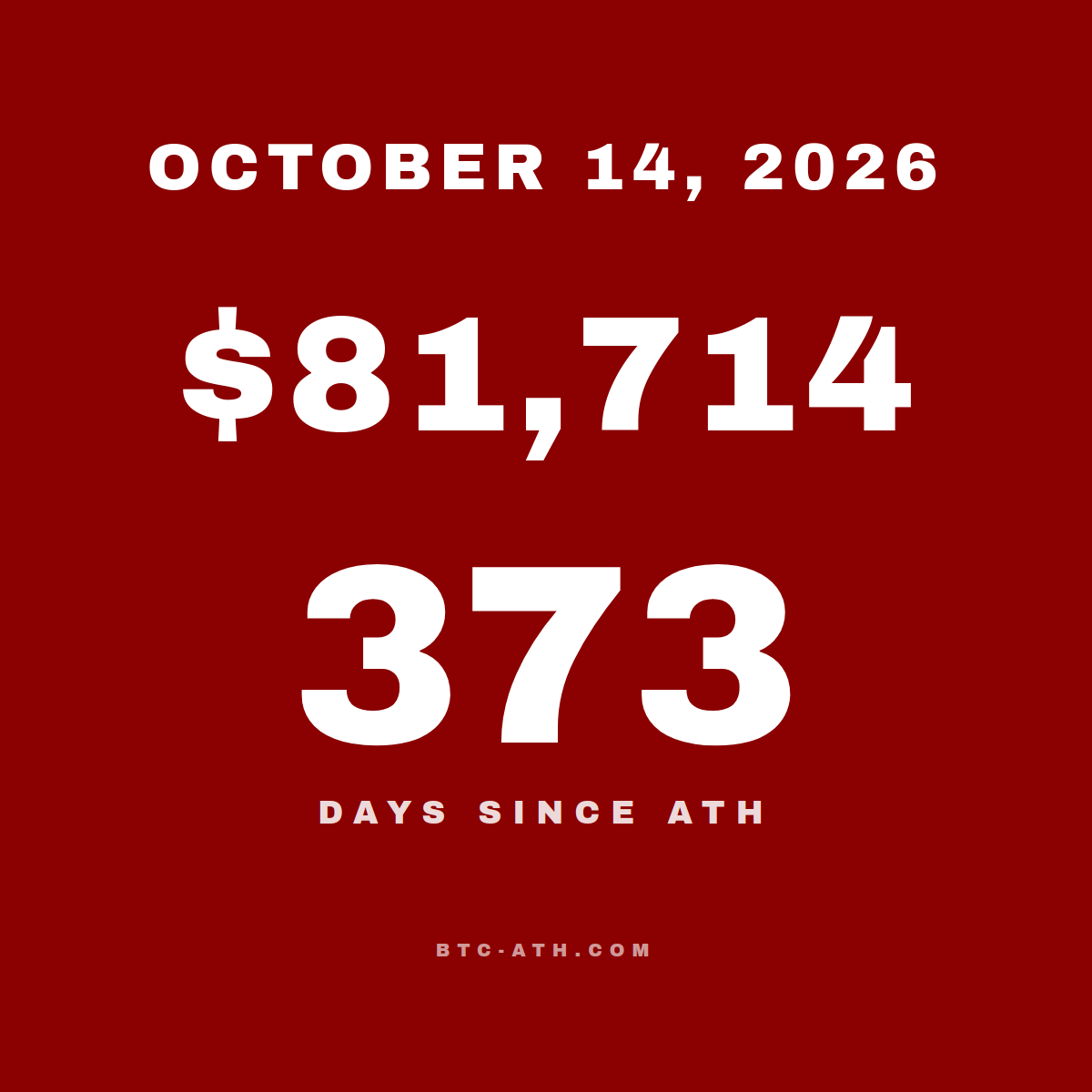 BTC.ATH OCTOBER 14, 2026