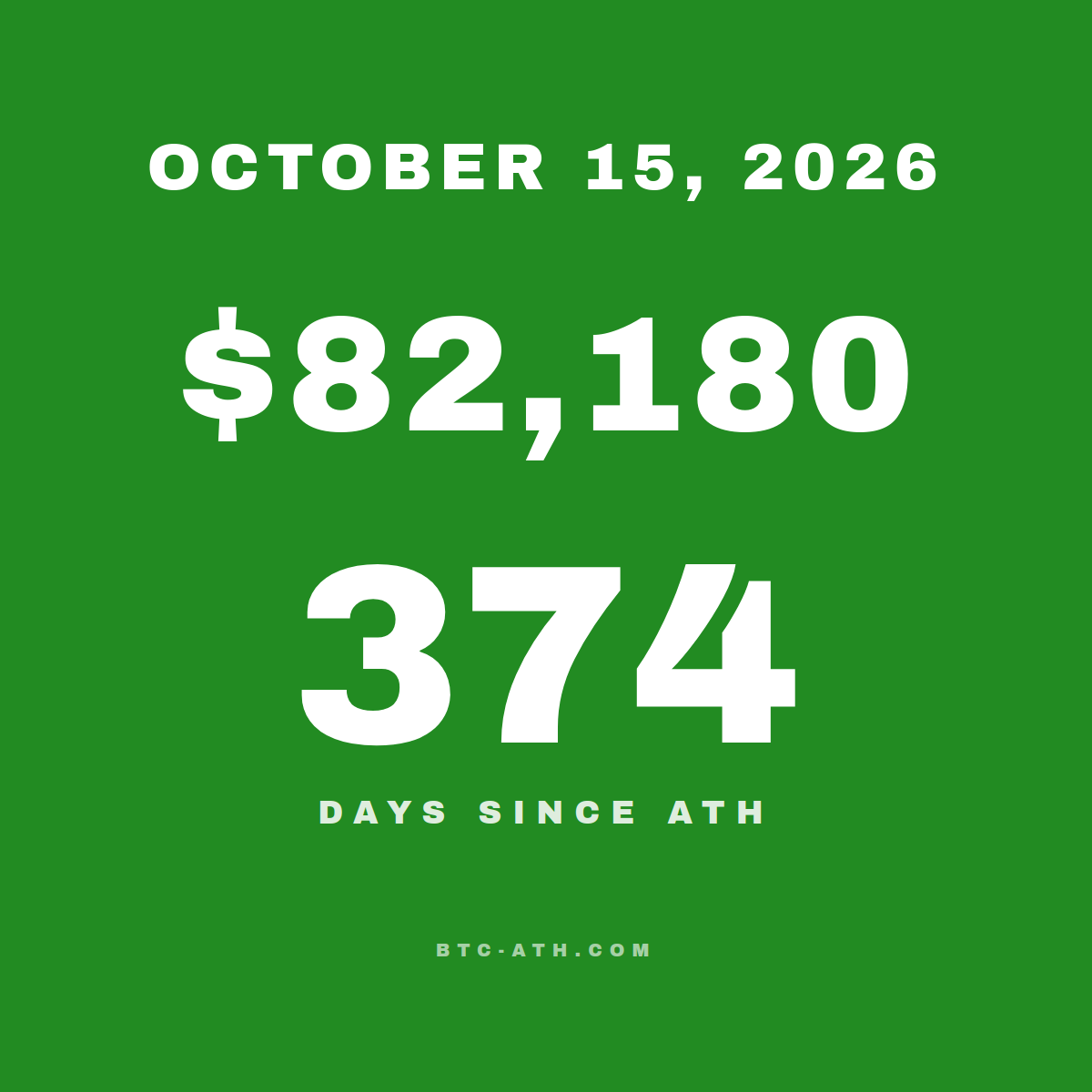 BTC.ATH OCTOBER 15, 2026