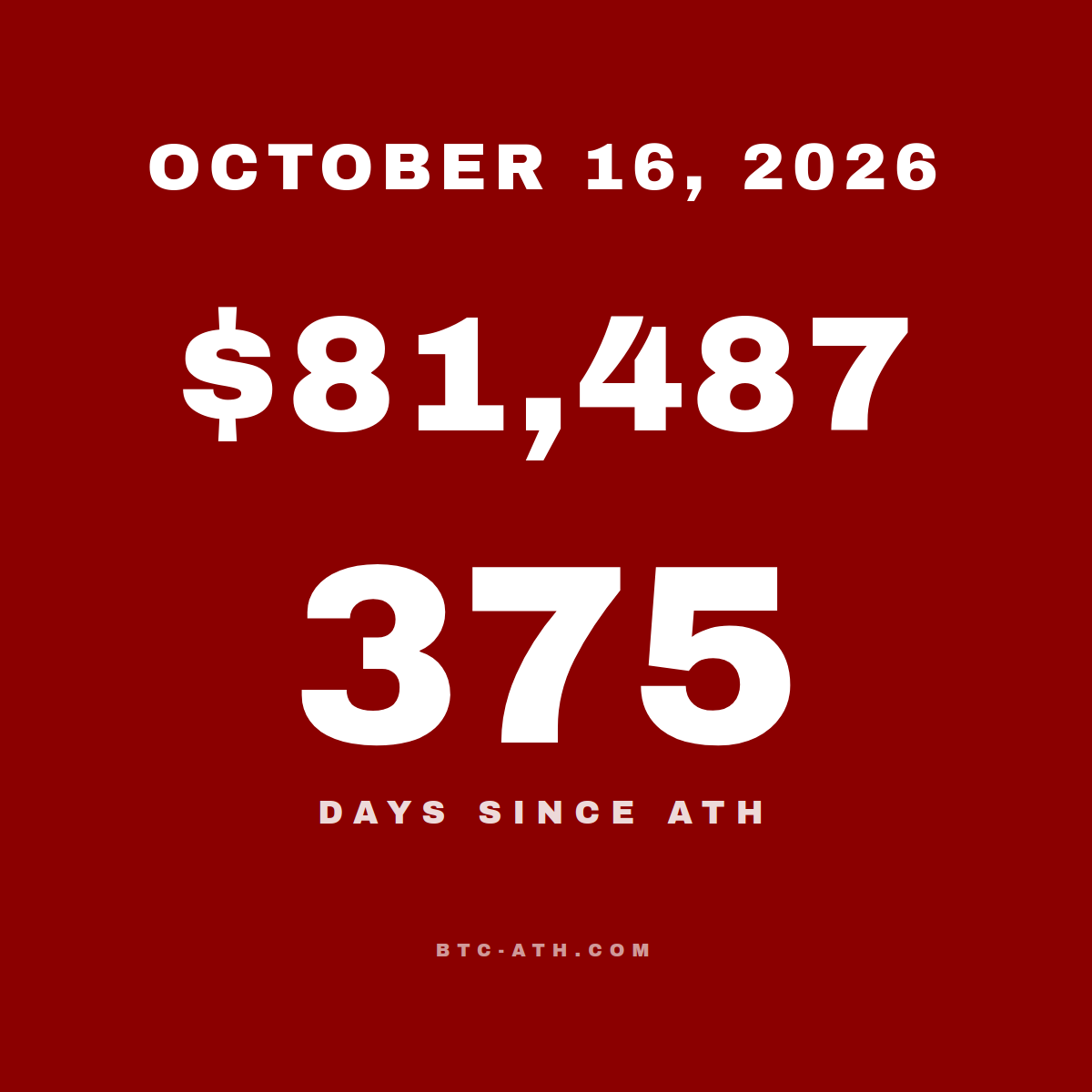 BTC.ATH OCTOBER 16, 2026