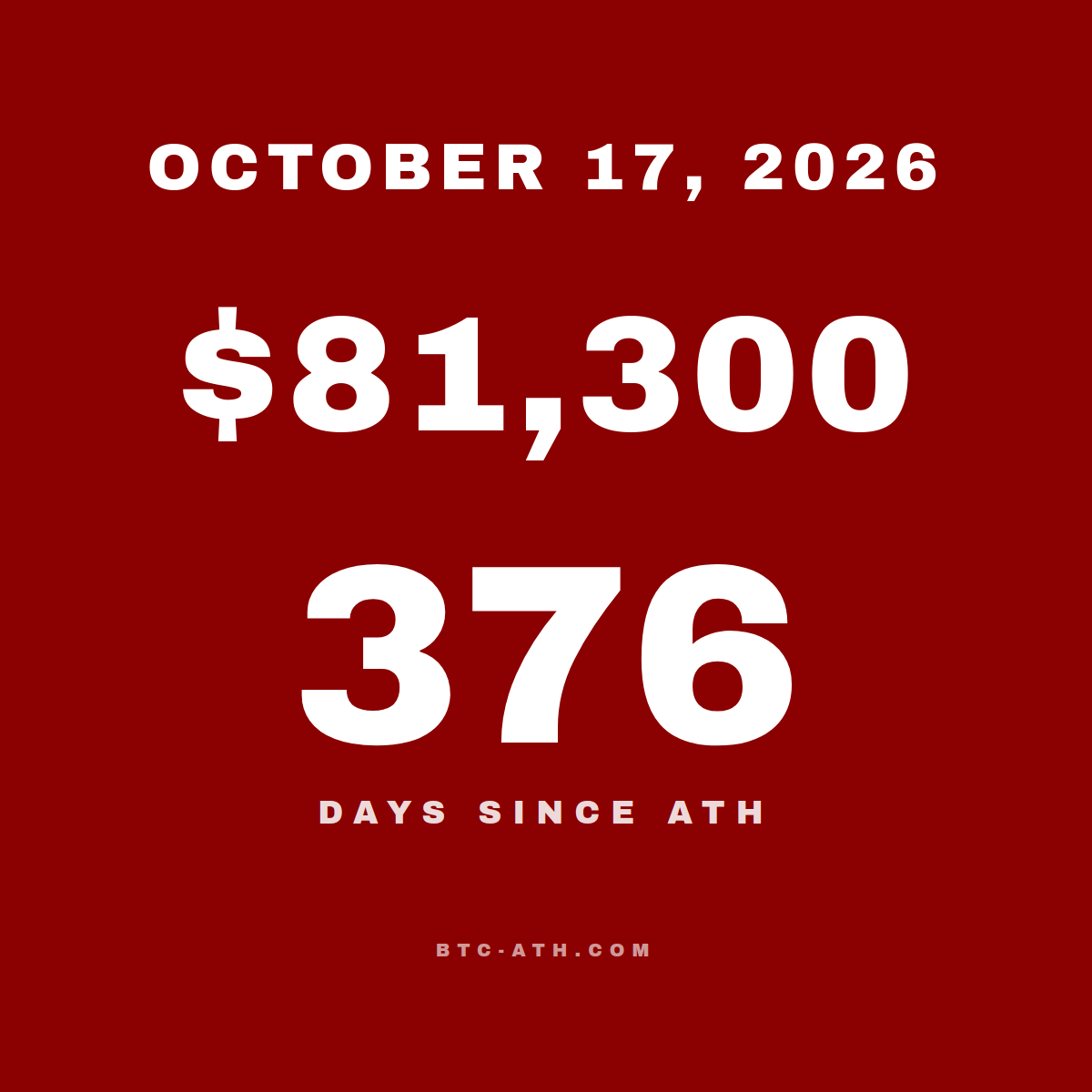 BTC.ATH OCTOBER 17, 2026