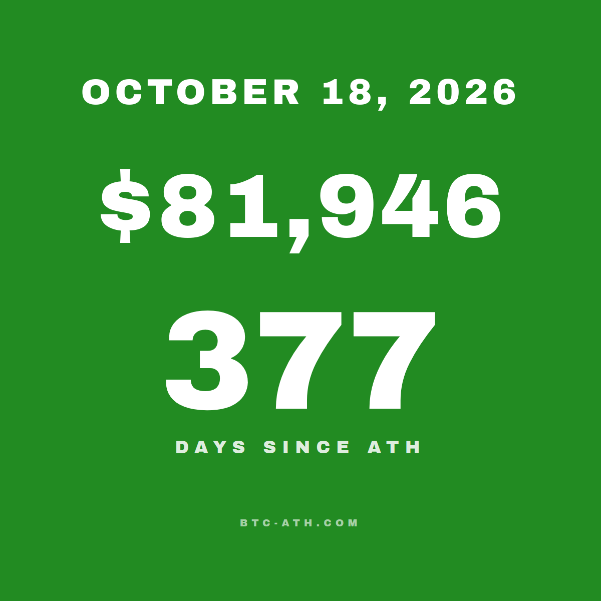BTC.ATH OCTOBER 18, 2026