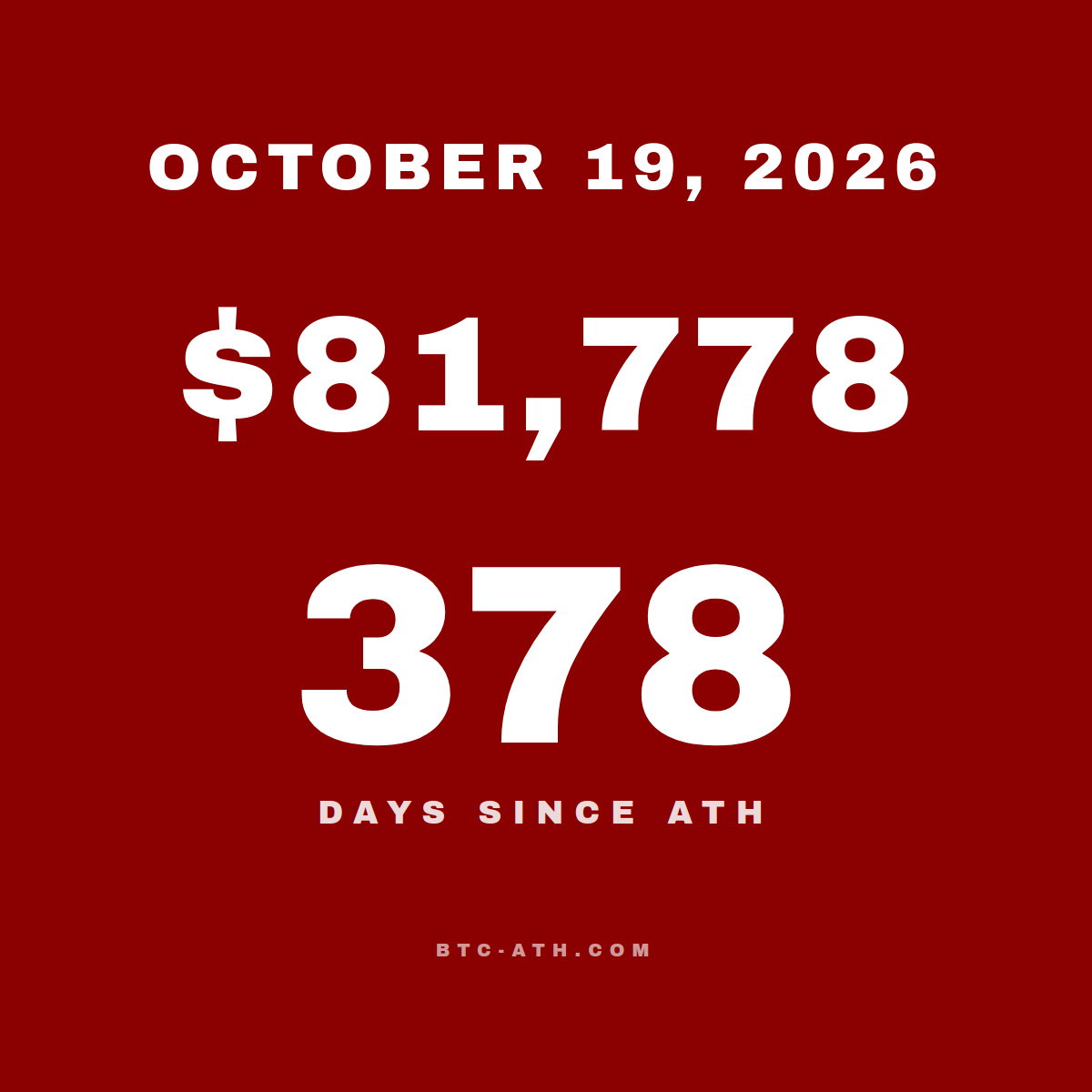 BTC.ATH OCTOBER 19, 2026