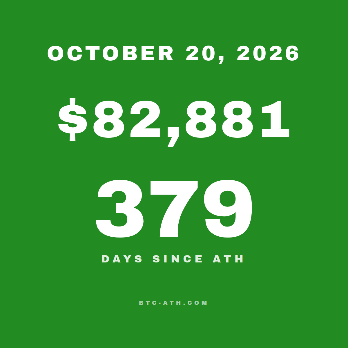 BTC.ATH OCTOBER 20, 2026