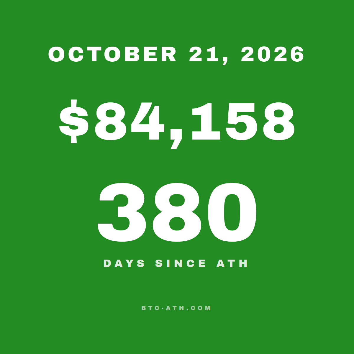 BTC.ATH OCTOBER 21, 2026