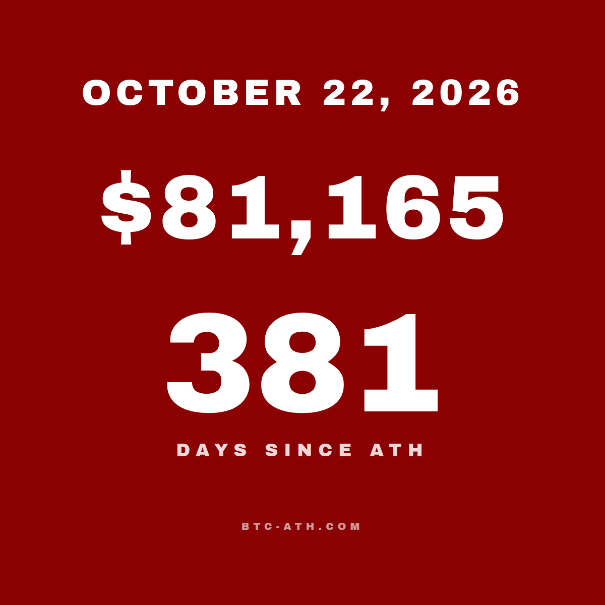 BTC.ATH OCTOBER 22, 2026