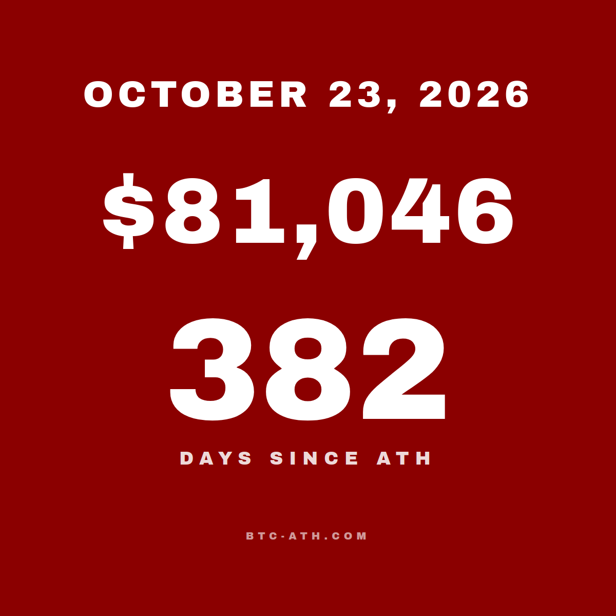 BTC.ATH OCTOBER 23, 2026