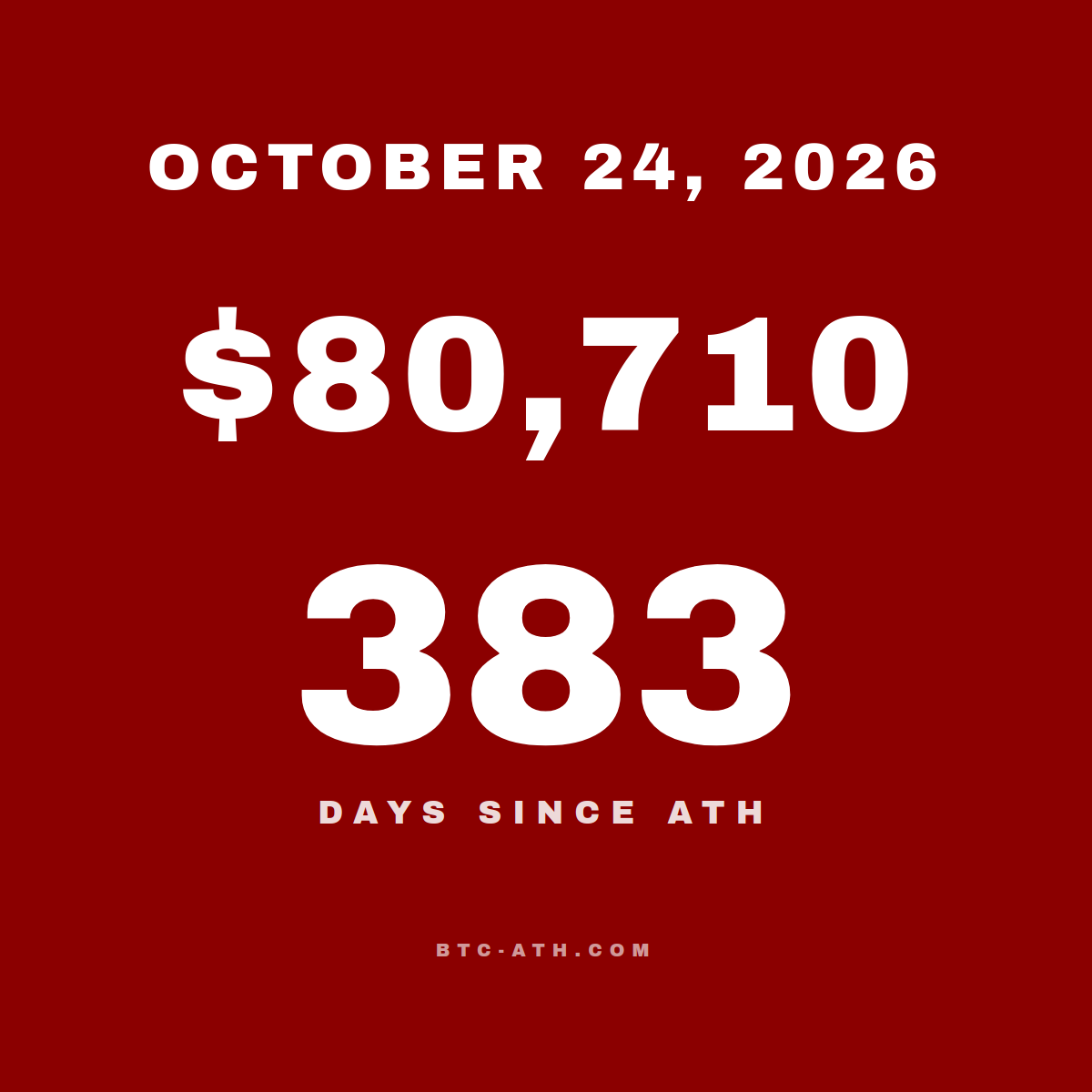 BTC.ATH OCTOBER 24, 2026