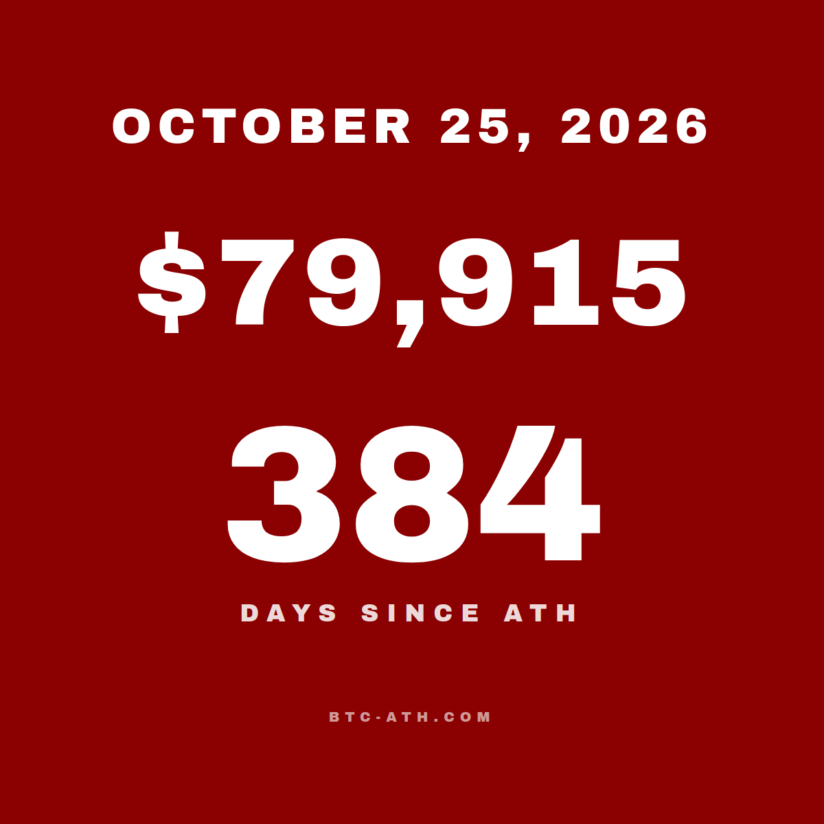 BTC.ATH OCTOBER 25, 2026